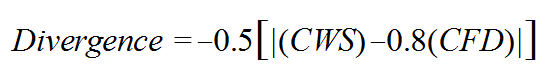 Divergence